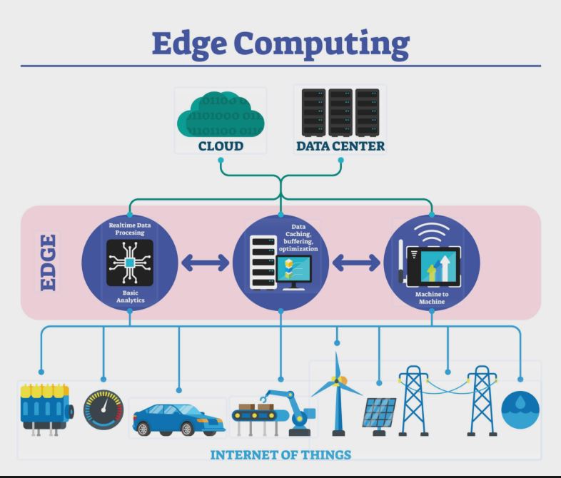 The Definitive Guide to Edge AI in 2026: Why Decentralized Intelligence is the New Business Standard 5 Edge Computing